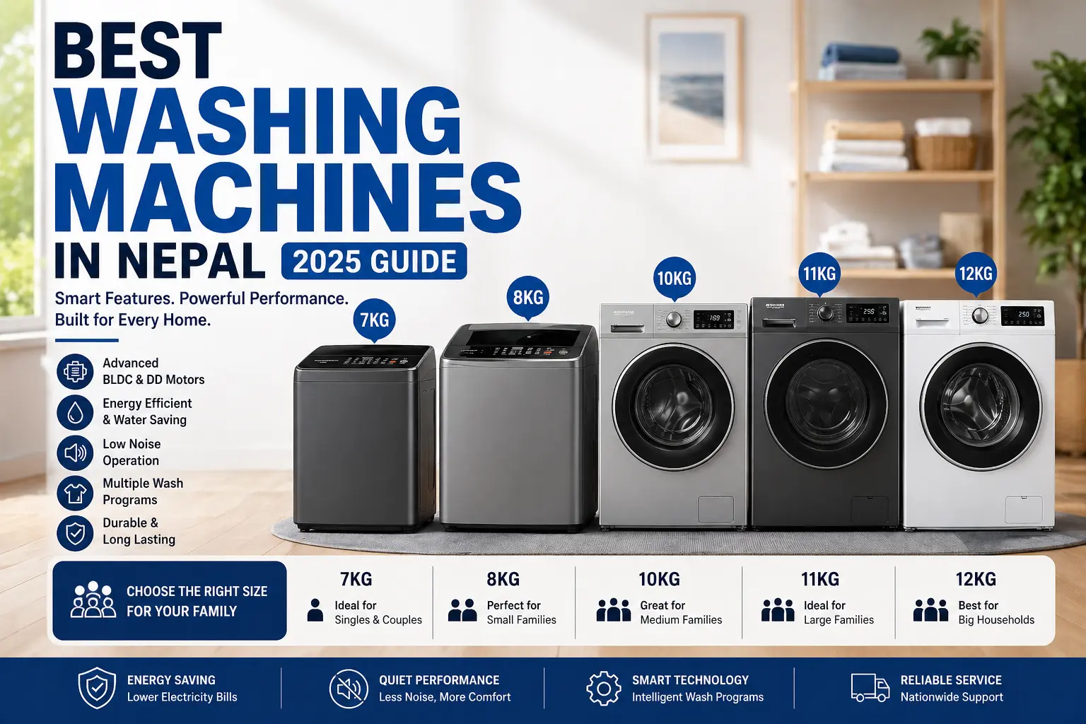 Best Washing Machines in Nepal (2026) –Features & Prices