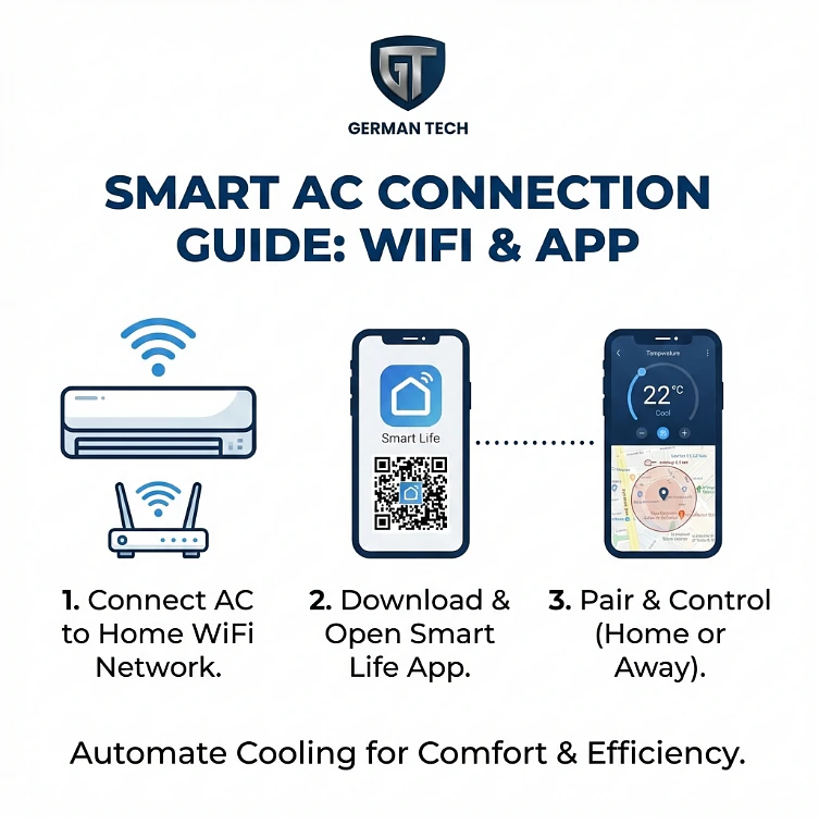 German Tech 1.5 Ton Smart Inverter AC GT-1Ton-Inverter-Eco - GT-1.5TON-AC