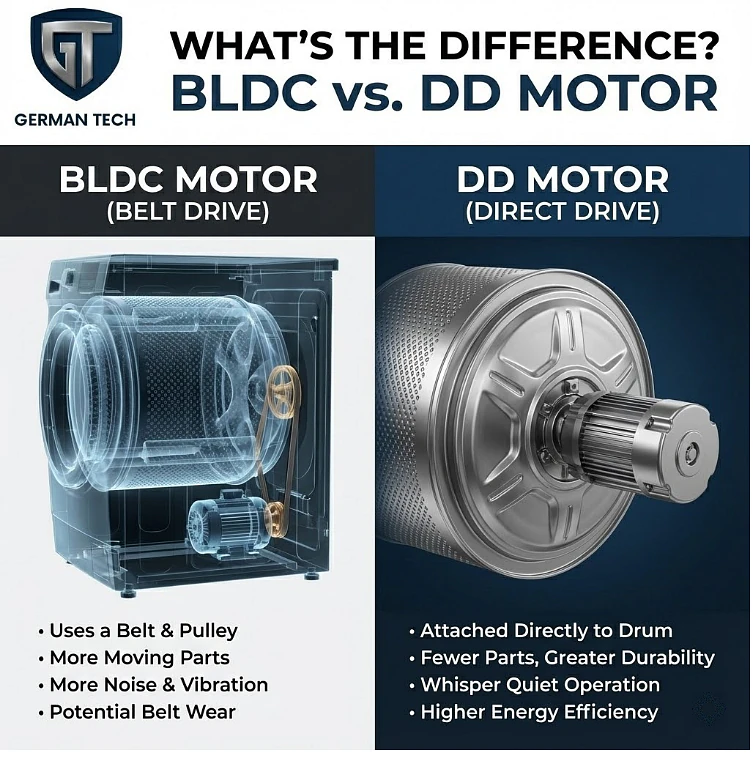 German Tech 10KG Washing Machine Fully Automatic - GT-10KG-DD