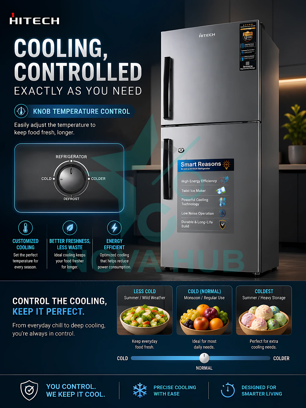Hitech Malaysia Hrd-294Shm 294 L Double Door Refrigerator 4 Hitech Malaysia HRD-294SHM 294 L Double Door Refrigerator