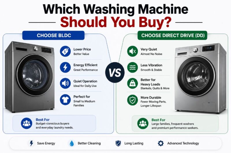 Bldc Vs Direct Drive Washing Machine: What'S The Difference &Amp; Which Is Better? 3 Which washing machine should you buy infographic comparing BLDC and Direct Drive models