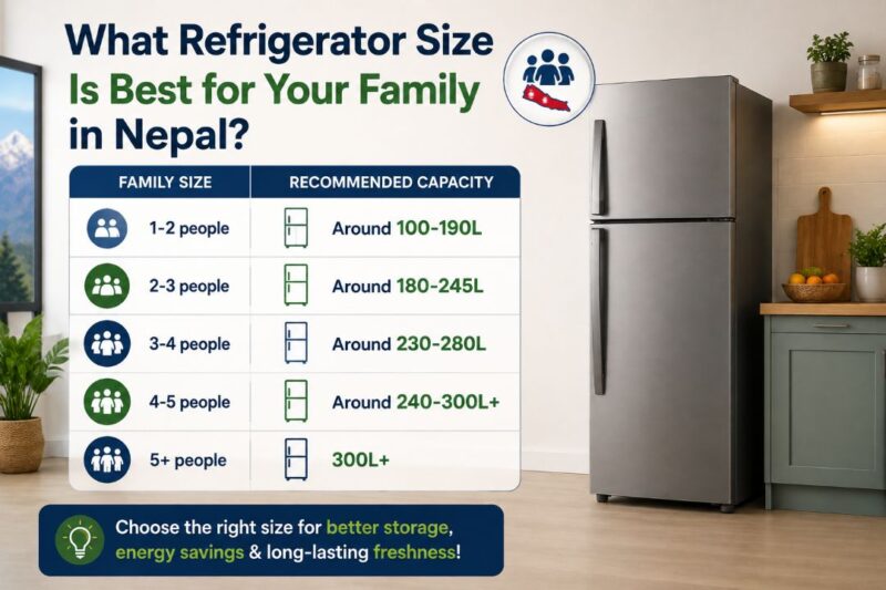 Refrigerator size guide showing recommended capacity by family size in Nepal