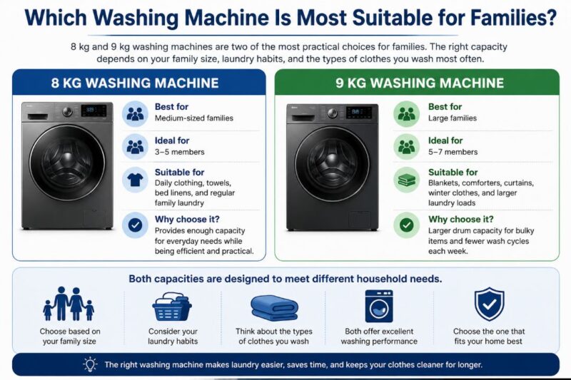 8 Kg Vs 9 Kg Washing Machine: Which Capacity Is Best For Your Family In Nepal? 2 8 kg and 9 kg front load washing machines for medium and large families in Nepal